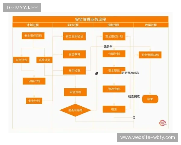万博官方网站首页注册流程与账号安全保护策略 万博官方网站首页注册流程与账号安全保护策略